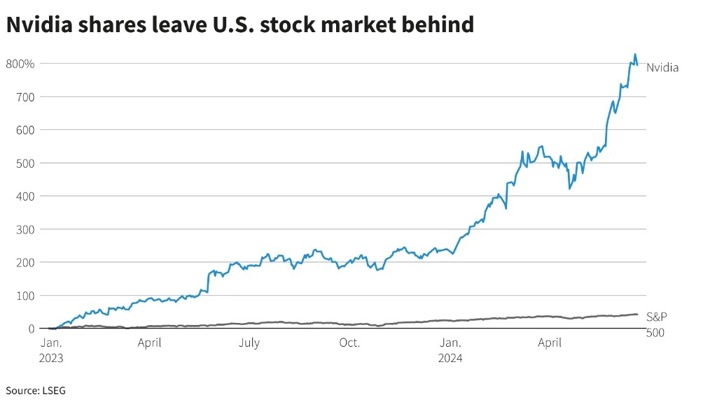 US Bank Stocks Earnings Comparison: Q4 Showdown
